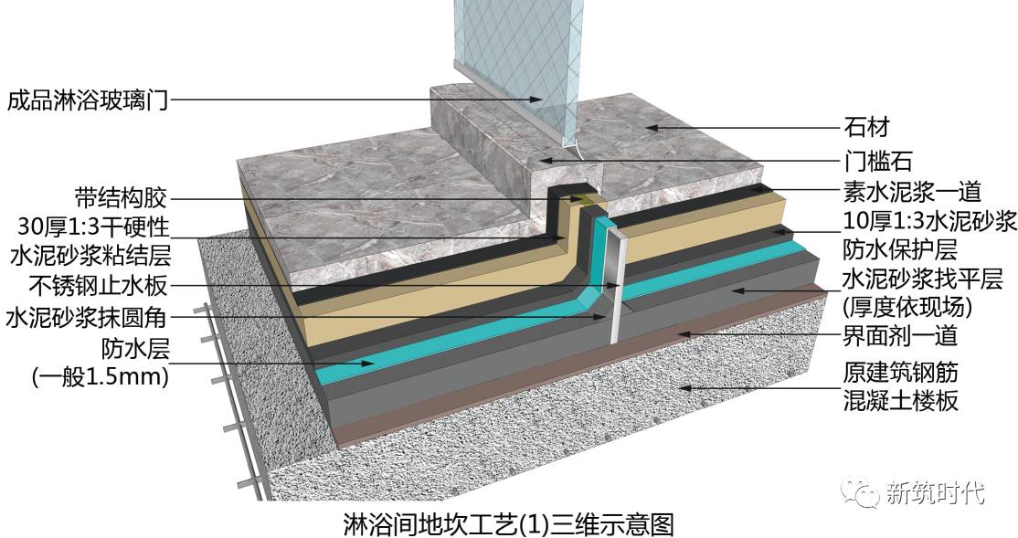 两端头及底面用专用"实木地板胶"粘剂与龙骨和木垫块粘牢