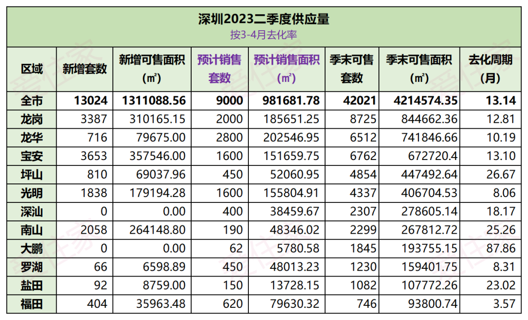 市场有救了深圳二手房指导价与贷款脱钩买房终于容易了