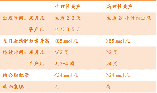 婴儿蓝光机怎么买新生儿变“小黄人”，除了蓝光治疗，中医药浴和小儿推拿也了解一下_https://www.jmylbn.com_新闻资讯_第4张