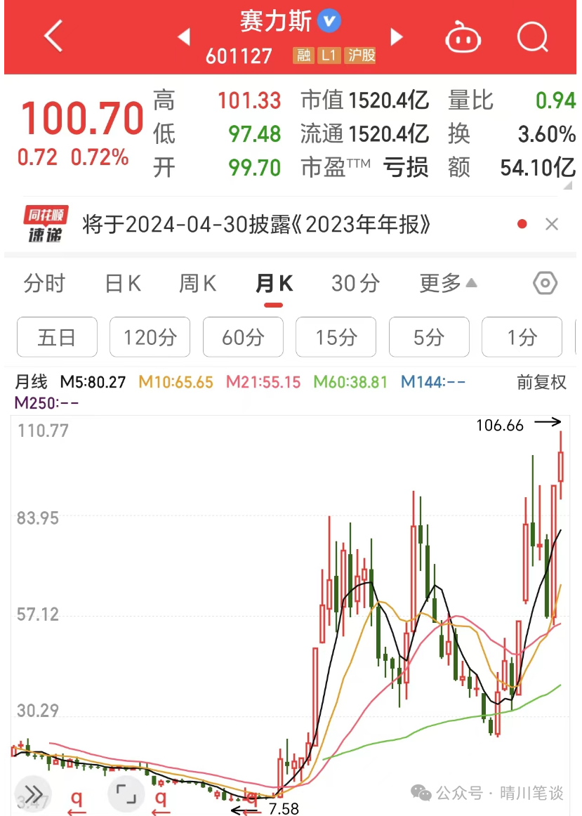 2024年05月04日 东风汽车股票