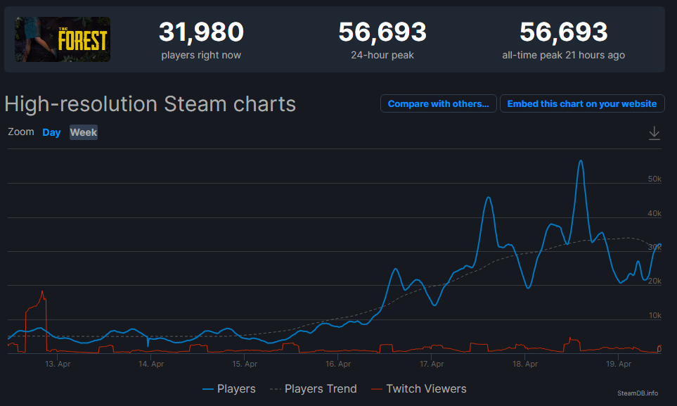 Steam惊现临时工 付费游戏免费永久入库 森林 破纪录 零之曙光 免费领 战地6 爆料 柠檬资讯