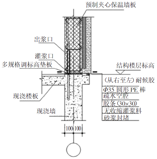 预制夹心外墙保温建筑细部节点防水处理要点