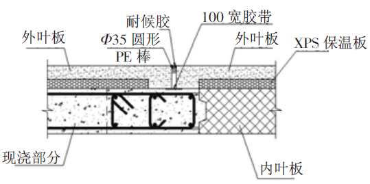 预制夹心外墙保温建筑细部节点防水处理要点