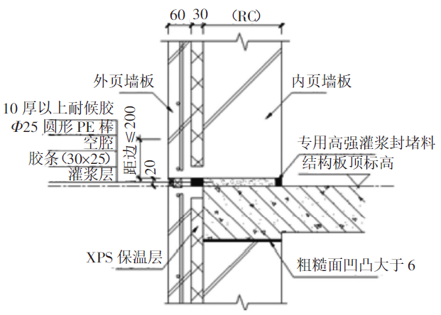 预制夹心外墙保温建筑细部节点防水处理要点