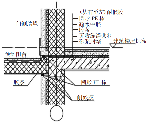 预制夹心外墙保温建筑细部节点防水处理要点