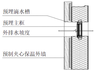 预制夹心外墙保温建筑细部节点防水处理要点