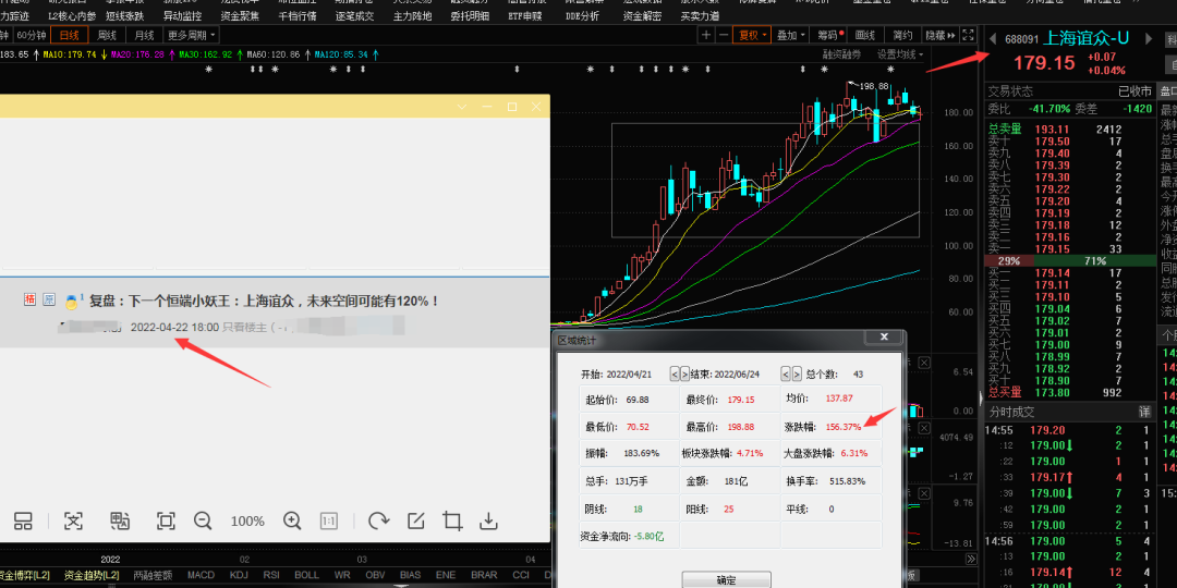 价值发现：中国版伟哥+下一个上海谊众，小泰未来空间310%
