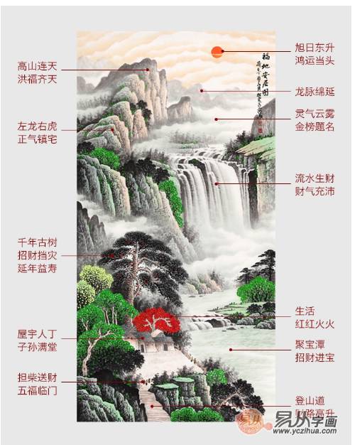 优秀山水画亦有玄妙风水