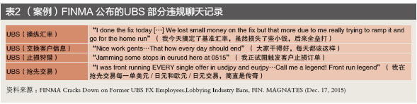 金融业行为监管不断强化——跨国银行汇率操纵案120亿美元处罚的警示(图2)