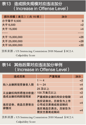 金融业行为监管不断强化——跨国银行汇率操纵案120亿美元处罚的警示(图13)