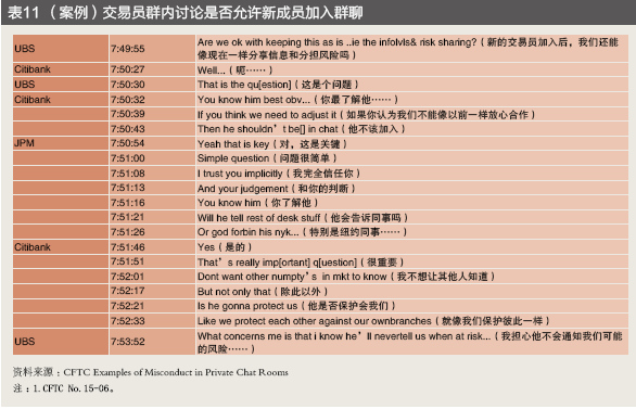 金融业行为监管不断强化——跨国银行汇率操纵案120亿美元处罚的警示(图11)