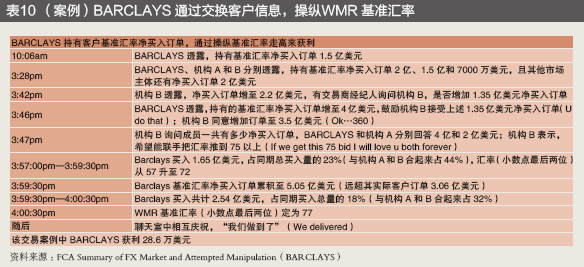 金融业行为监管不断强化——跨国银行汇率操纵案120亿美元处罚的警示(图10)
