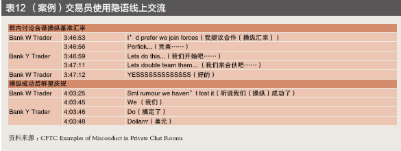 金融业行为监管不断强化——跨国银行汇率操纵案120亿美元处罚的警示(图12)