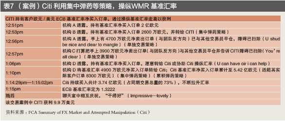 金融业行为监管不断强化——跨国银行汇率操纵案120亿美元处罚的警示(图7)