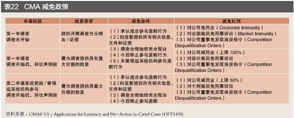 金融业行为监管不断强化——跨国银行汇率操纵案120亿美元处罚的警示(图19)
