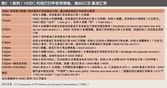 金融业行为监管不断强化——跨国银行汇率操纵案120亿美元处罚的警示(图5)