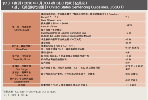 金融业行为监管不断强化——跨国银行汇率操纵案120亿美元处罚的警示(图16)