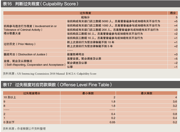 金融业行为监管不断强化——跨国银行汇率操纵案120亿美元处罚的警示(图15)