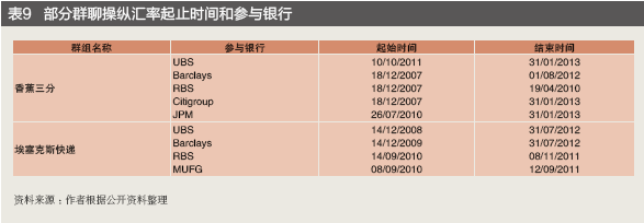 金融业行为监管不断强化——跨国银行汇率操纵案120亿美元处罚的警示(图9)
