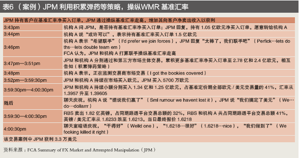 金融业行为监管不断强化——跨国银行汇率操纵案120亿美元处罚的警示(图6)