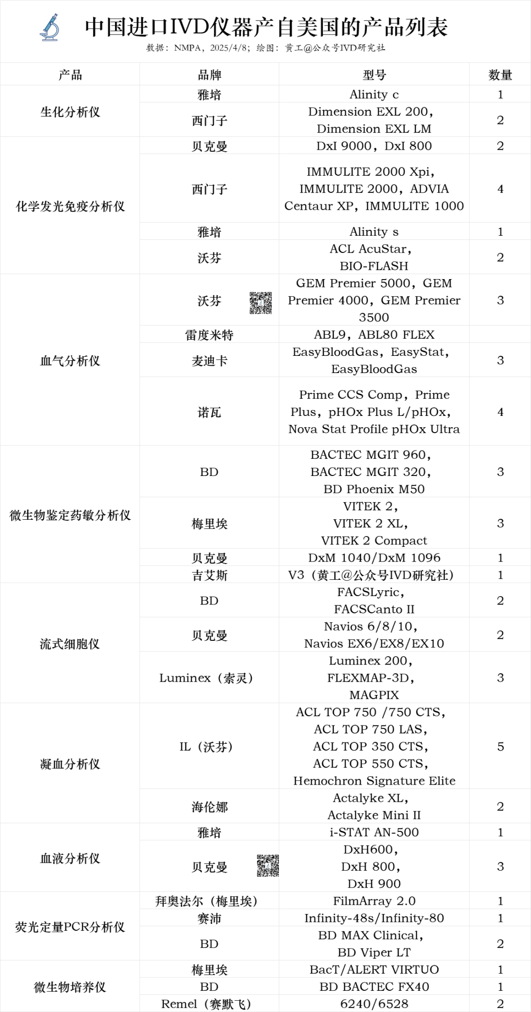 沃芬血气怎么样关税大战，美国哪些IVD品牌将受影响？_https://www.jmylbn.com_新闻资讯_第5张