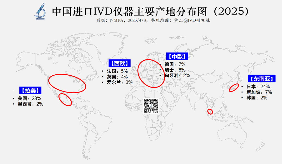 沃芬血气怎么样关税大战，美国哪些IVD品牌将受影响？_https://www.jmylbn.com_新闻资讯_第4张