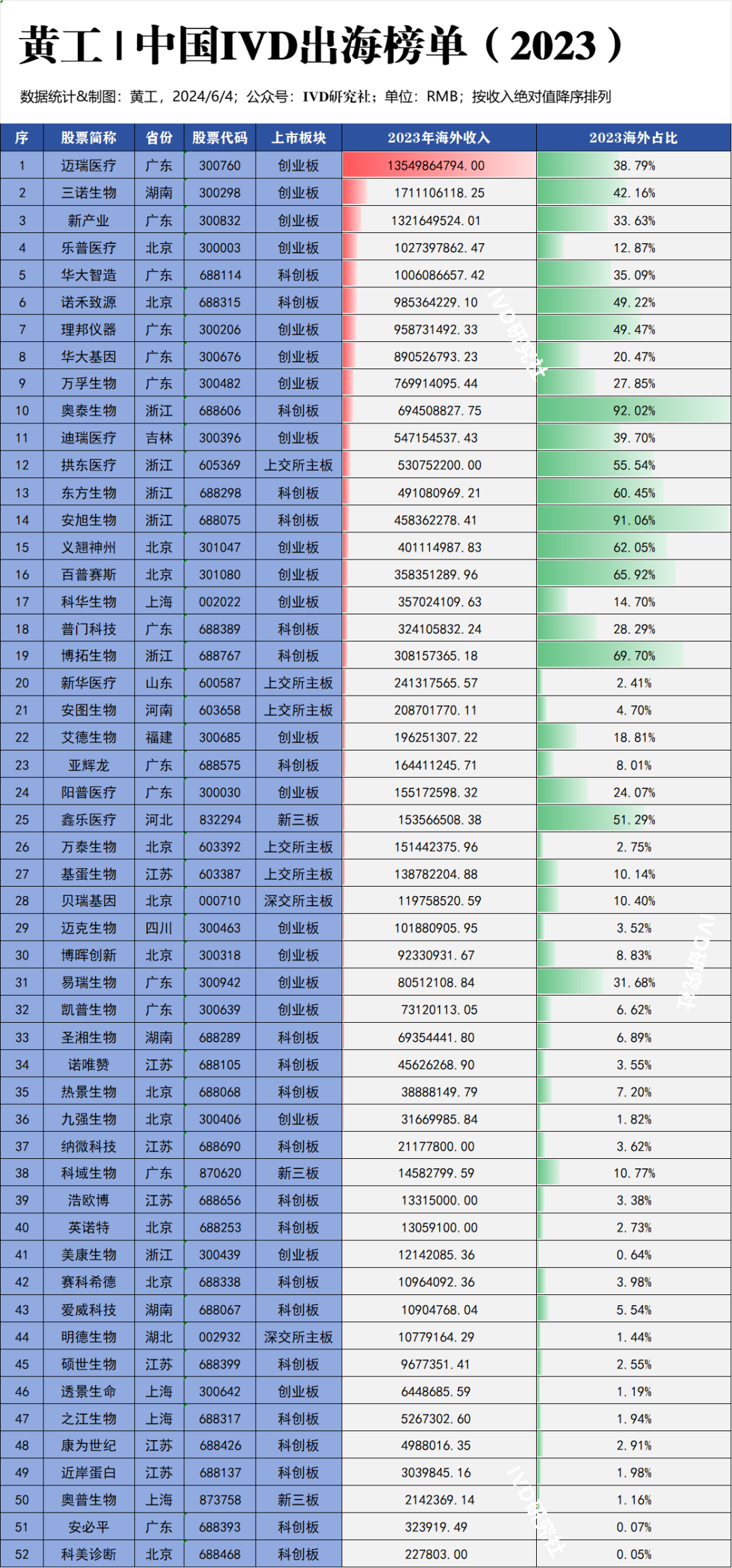 datascope叫什么公司中国IVD企业出海榜单-上海聚慕医疗器械有限公司
