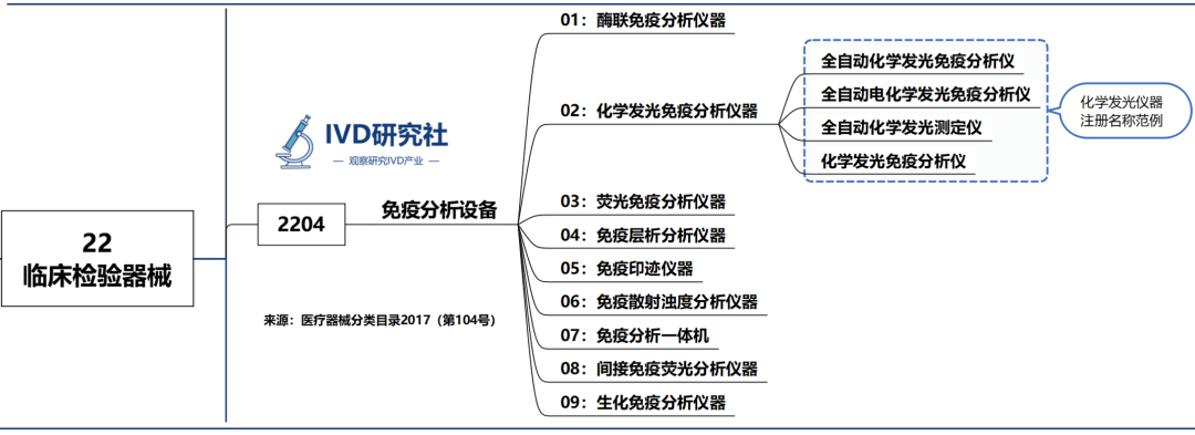 vidas是什么仪器IVD小发光，谁更强？-上海聚慕医疗器械有限公司