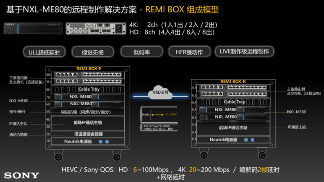『工程师说』索尼远程制作系统应用参考 （下）