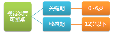 什么是屈光筛查仪小熊科普 ｜ 视力、屈光、眼轴、远视储备都是什么，听小熊君来解读_https://www.jmylbn.com_新闻资讯_第15张