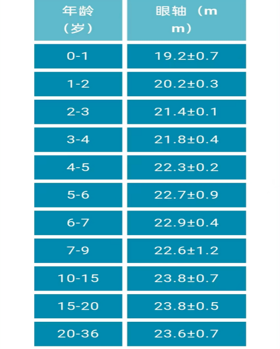 什么是屈光筛查仪小熊科普 ｜ 视力、屈光、眼轴、远视储备都是什么，听小熊君来解读_https://www.jmylbn.com_新闻资讯_第12张