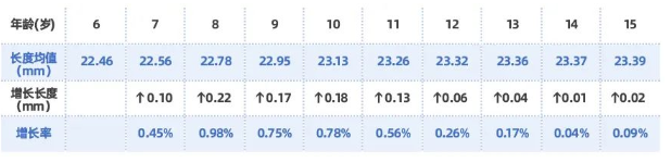 什么是屈光筛查仪小熊科普 ｜ 视力、屈光、眼轴、远视储备都是什么，听小熊君来解读_https://www.jmylbn.com_新闻资讯_第11张