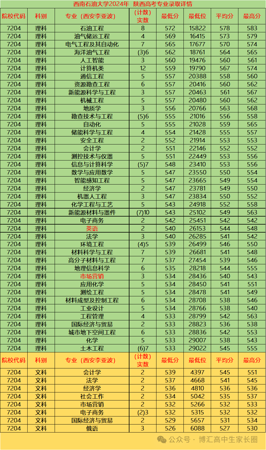 2024年乐山师范学院录取分数线(2024各省份录取分数线及位次排名)_乐山师范录取分数线是多少_乐山师范学院录取排名