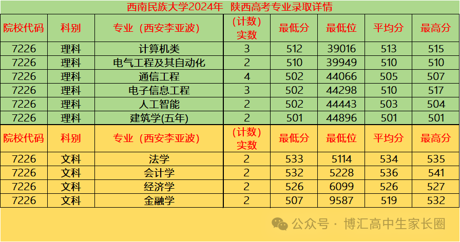 乐山师范学院录取排名_2024年乐山师范学院录取分数线(2024各省份录取分数线及位次排名)_乐山师范录取分数线是多少