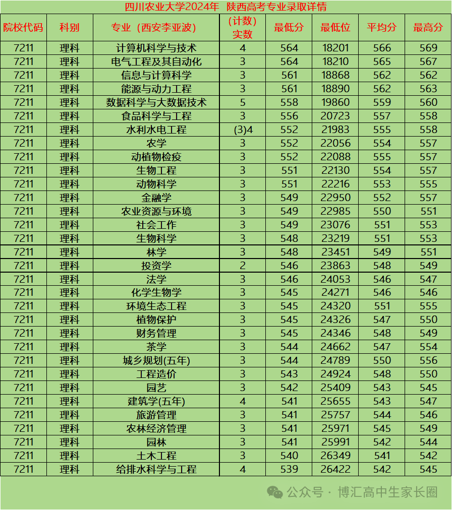 乐山师范录取分数线是多少_乐山师范学院录取排名_2024年乐山师范学院录取分数线(2024各省份录取分数线及位次排名)