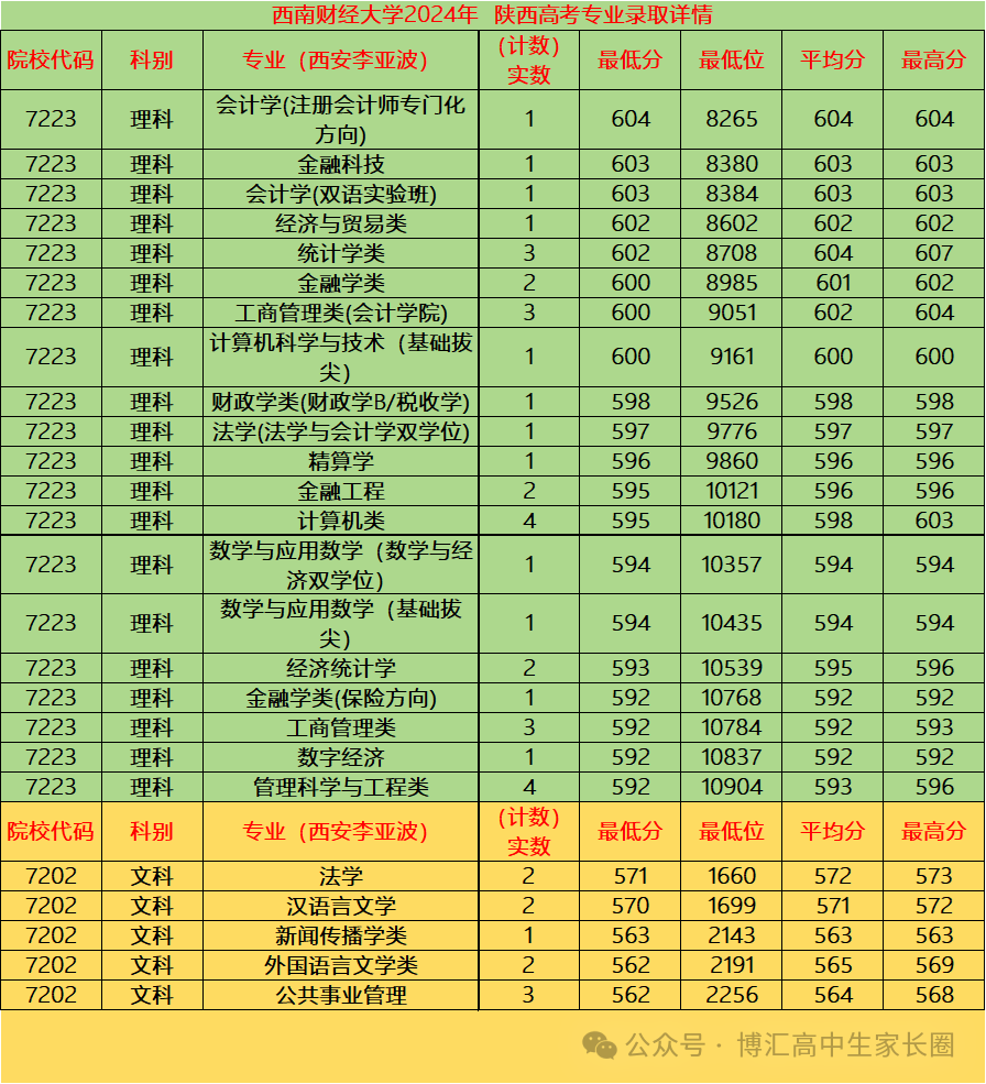 2024年乐山师范学院录取分数线(2024各省份录取分数线及位次排名)_乐山师范学院录取排名_乐山师范录取分数线是多少