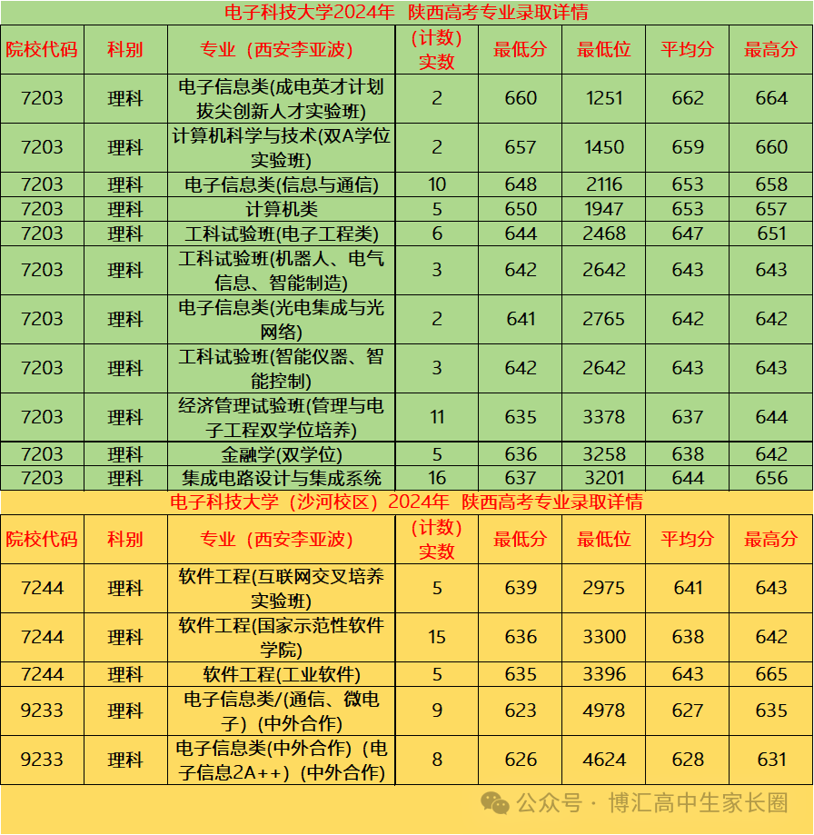乐山师范录取分数线是多少_2024年乐山师范学院录取分数线(2024各省份录取分数线及位次排名)_乐山师范学院录取排名