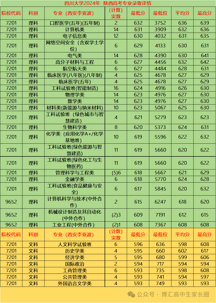 乐山师范学院录取排名_2024年乐山师范学院录取分数线(2024各省份录取分数线及位次排名)_乐山师范录取分数线是多少