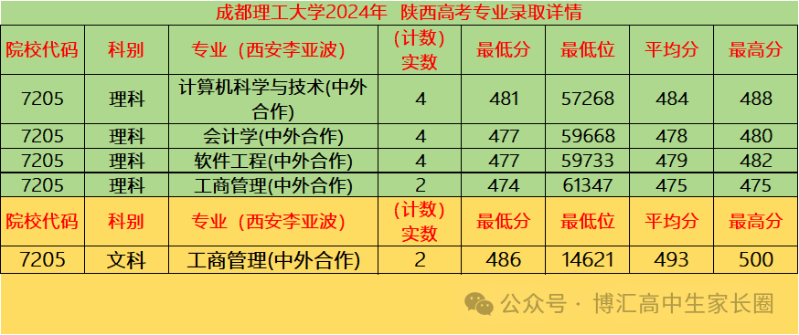 乐山师范学院录取排名_乐山师范录取分数线是多少_2024年乐山师范学院录取分数线(2024各省份录取分数线及位次排名)