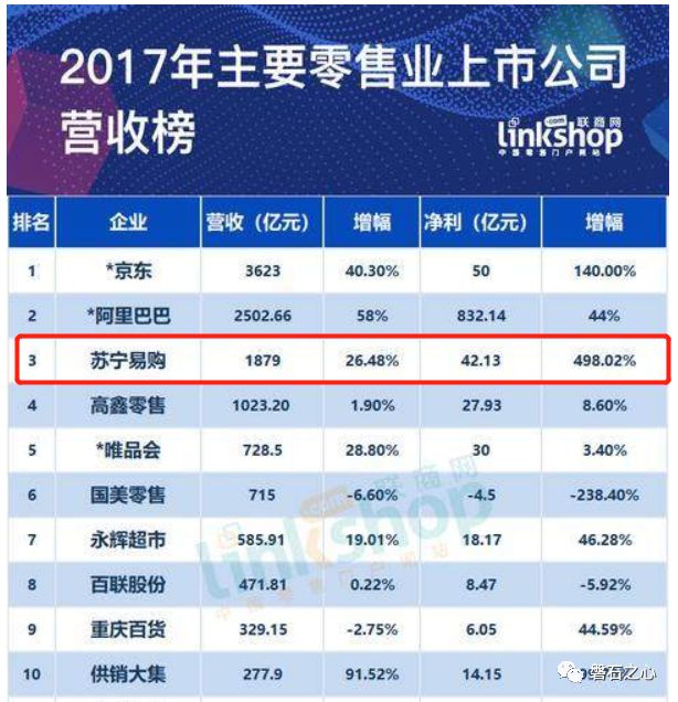 中欧国际工商学院联手苏宁探索数字经济时代的零售转型