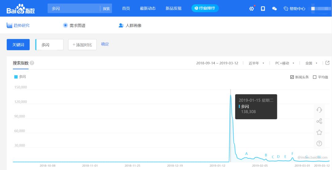 多闪或已死，路过请烧香！