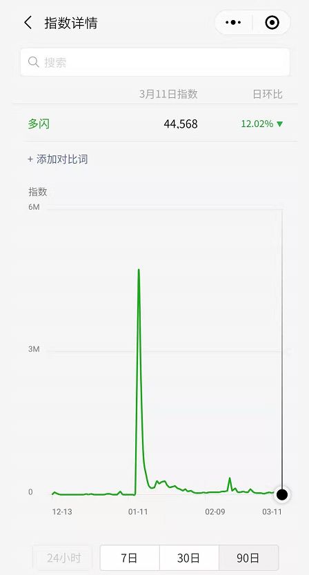 多闪或已死，路过请烧香！