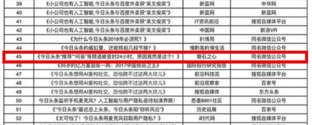 被今日头条称为“黑文”作者，我十分遗憾