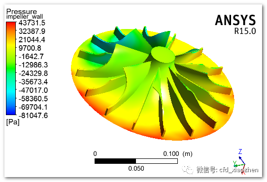Fluent仿真实例：涡轮增压机流场仿真的图21