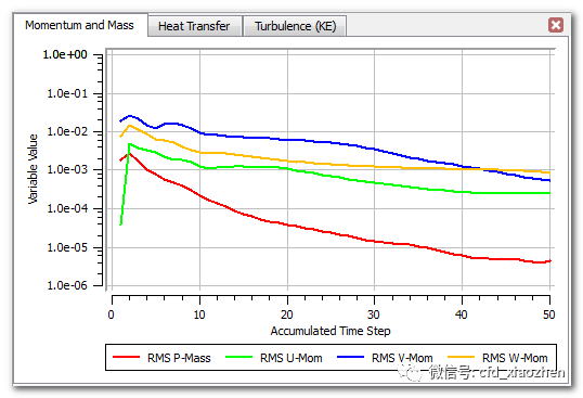 CFX仿真实例：三维管冷热水混合的图17