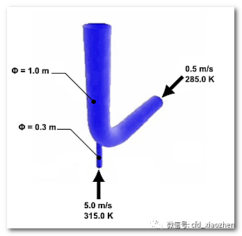 CFX仿真实例：三维管冷热水混合的图1