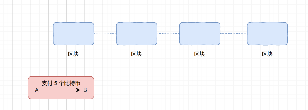 比特币加密原理_比特币挖矿原理_比特币 挖矿 原理