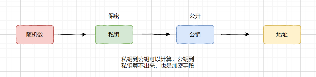 比特币总数为什么是固定的_比特币的数量固定的吗_比特币之父能不能随意制造比特币