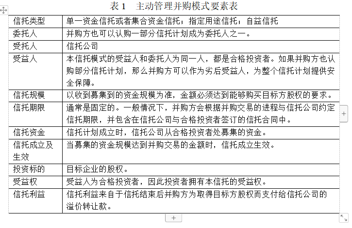 一文打尽并购信托四大交易结构与操作模式！