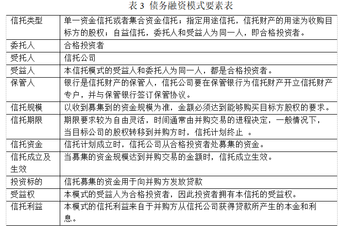 一文打尽并购信托四大交易结构与操作模式！